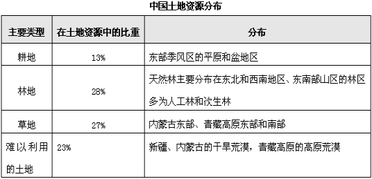 事业单位考试公共基础知识国情社情高频考点.gif